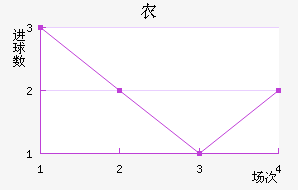 ũ