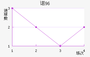ŵ96