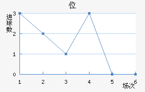 λ