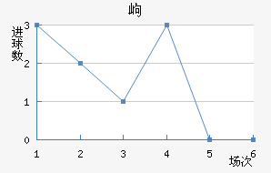 ḻ˹߶½
