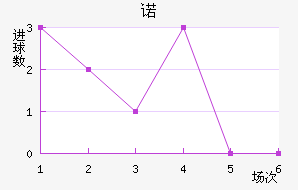 ŵ