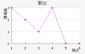 ְSC