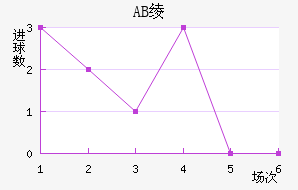 AB籾