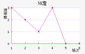 NKղ