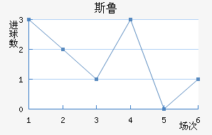 ˹³