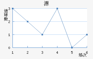 Դ