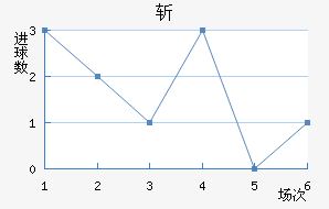 ն