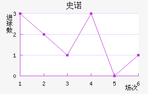 ʷŵ