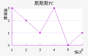 ˹˹˹FC