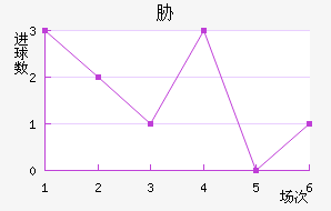 в