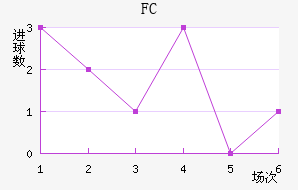 FC