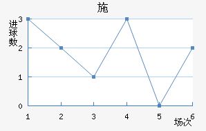 ʩǽ