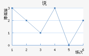 ˵Ͻ