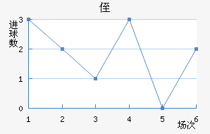 ֶ