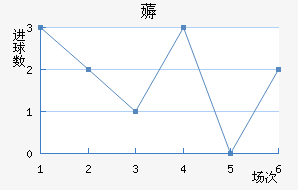 ޶