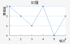 BI¡ά˽