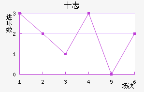 ʮ־