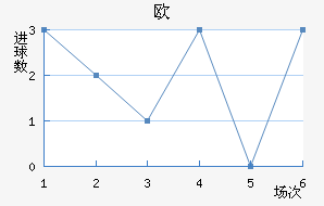 ŷ½
