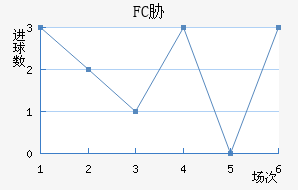 FCв
