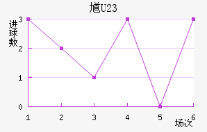 ظ(U23)