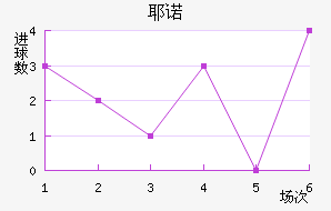 Үŵ½