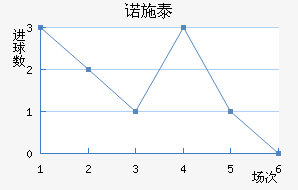 ŵʩ̩ؽ