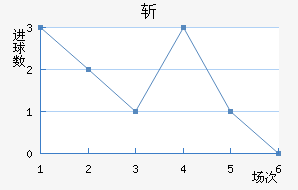 ն