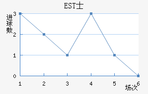 ESTʿ
