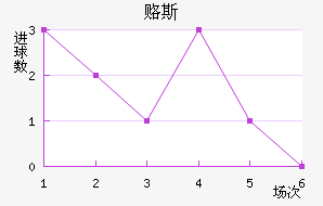 ±˹