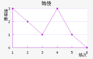 ķ籩