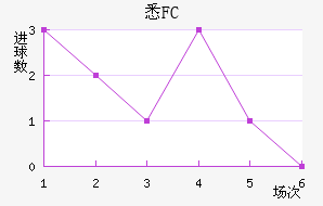 ϤFC