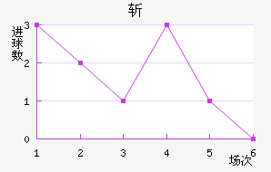 ն