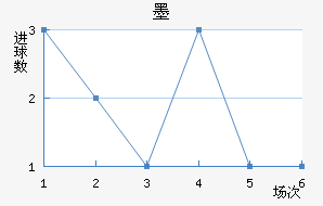 ī޽