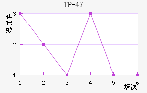 TP-47