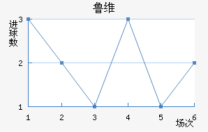 ³ά