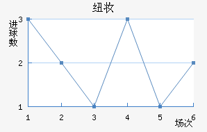 Ŧױ