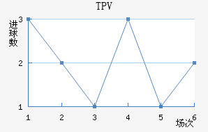 TPV