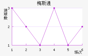 ÷˹ͨ
