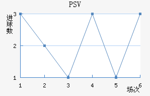 PSV½