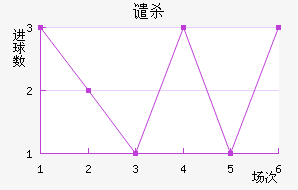 Ǵɱ