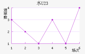 ˮ(U23)