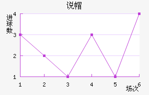 ˵ñ