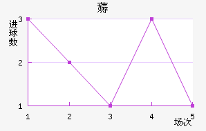 ޶