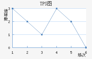 TPS