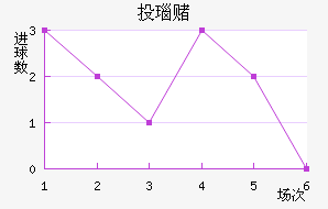 Ͷ觶ģ