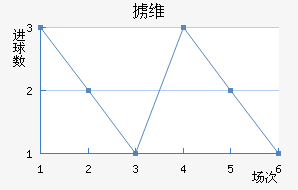 °ά