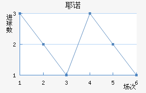 Үŵ