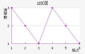 AEKŵ
