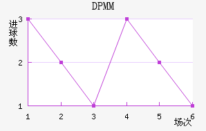 DPMM