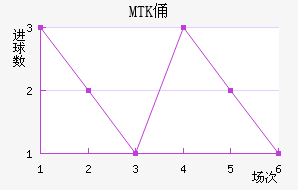 MTKٸǽ